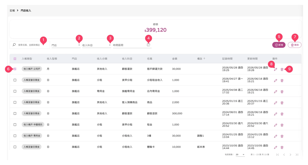 記帳 - 門店收入-1