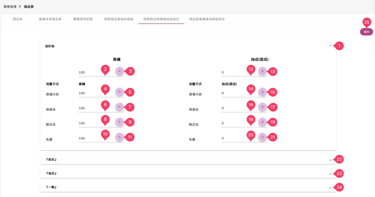 票券管理 - 商品券-銷售商品券業績抽成設定-1